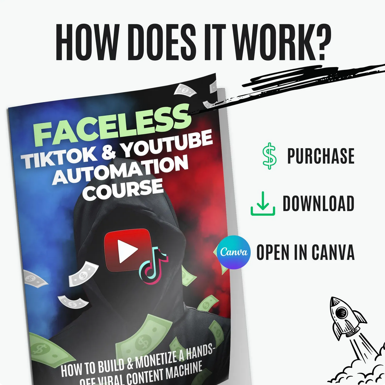 Faceless Automation Course ($10k+/mo)